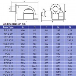 مشعل-گازوئيل-سوز-ray (1)
